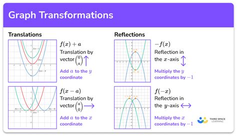 graph f(x)=5^x|Function Transformation Calculator .